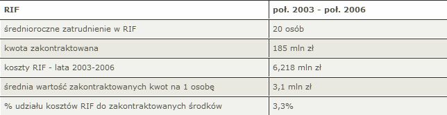 ppg3-2006_skutecznosc_tabela1