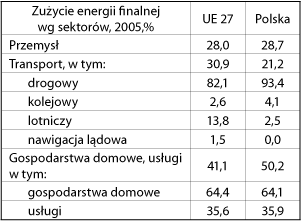 ppg_1_2009_rozdzial_24_tabela_1