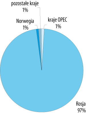 ppg_1_2009_rozdzial_24_wykres_11