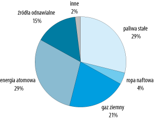 ppg_1_2009_rozdzial_24_wykres_2