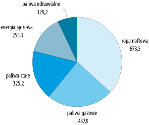 ppg_1_2009_rozdzial_24_wykres_3