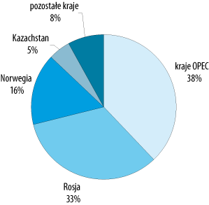 ppg_1_2009_rozdzial_24_wykres_4