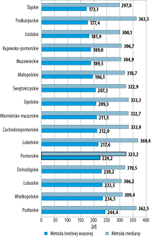 ppg_1_2009_rozdzial_25_rysunek_4