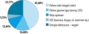 ppg_1_2009_rozdzial_9_rysunek_11