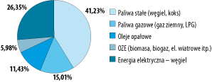 ppg_1_2009_rozdzial_9_rysunek_12