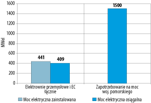 ppg_1_2009_rozdzial_9_rysunek_3