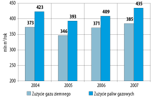 ppg_1_2009_rozdzial_9_rysunek_9