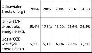 ppg_1_2009_rozdzial_9_tabela_1