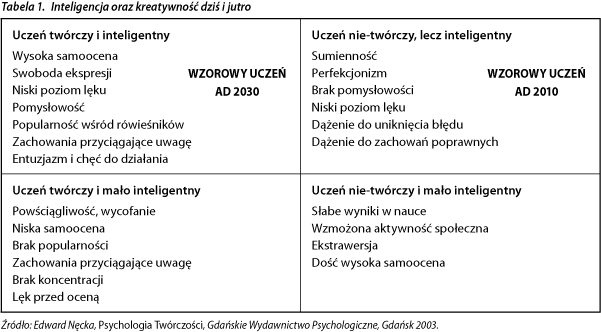 ppg_1_2010_rozdzial_10_tabela_1