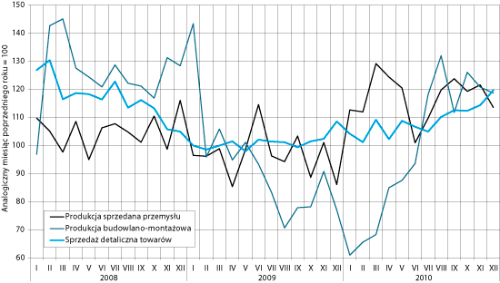 ppg_1_2011_rozdzial_17_rysunek_2