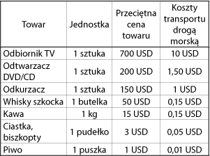 ppg_2_2009_rozdzial_16_tabela_1