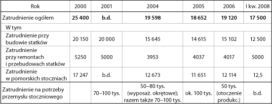 ppg_2_2009_rozdzial_17_tabela_1