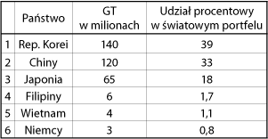 ppg_2_2009_rozdzial_2_tabela_1