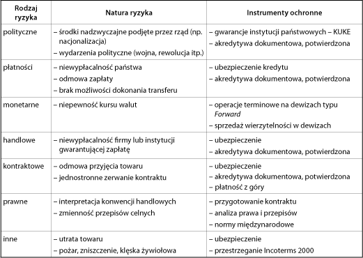 ppg_3_2008_rozdzial_10_tabela_1