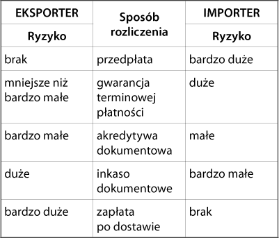 ppg_3_2008_rozdzial_10_tabela_2