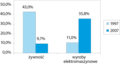 ppg_3_2008_rozdzial_16_rysunek_2