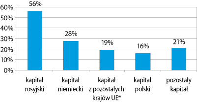 ppg_3_2008_rozdzial_16_rysunek_3