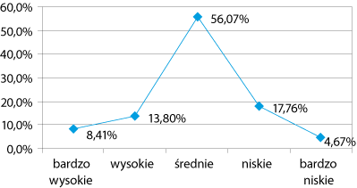 ppg_3_2008_rozdzial_16_rysunek_5