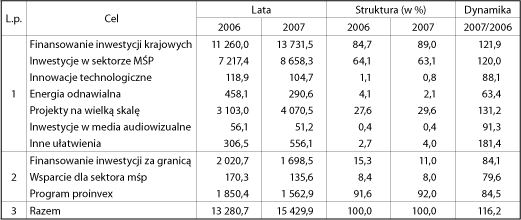 ppg_3_2008_rozdzial_20_tabela_1