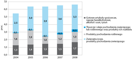 ppg_3_2009_rozdzial_15_rysunek_1