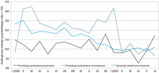 ppg_3_2009_rozdzial_16_rysunek_2