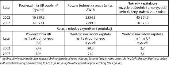 ppg_3_2009_rozdzial_5_tabela_1