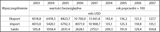 ppg_3_2009_rozdzial_5_tabela_2