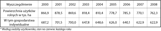 ppg_3_2009_rozdzial_7_tabela_1