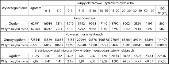 ppg_3_2009_rozdzial_7_tabela_2