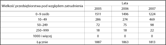 ppg_3_2009_rozdzial_7_tabela_4