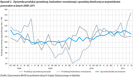 ppg_3_2011_rozdzial_19_rysunek_2