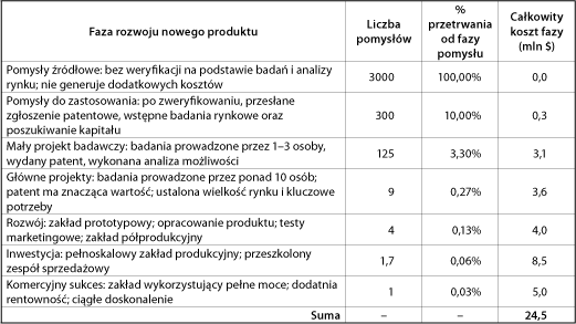 ppg_4_2008_rozdzial_6_tabela_1