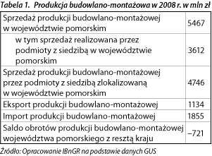 ppg_4_2009_rozdzial_7_tabela_1