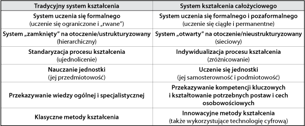 ppg_4_2010_rozdzial_17_tabela_1