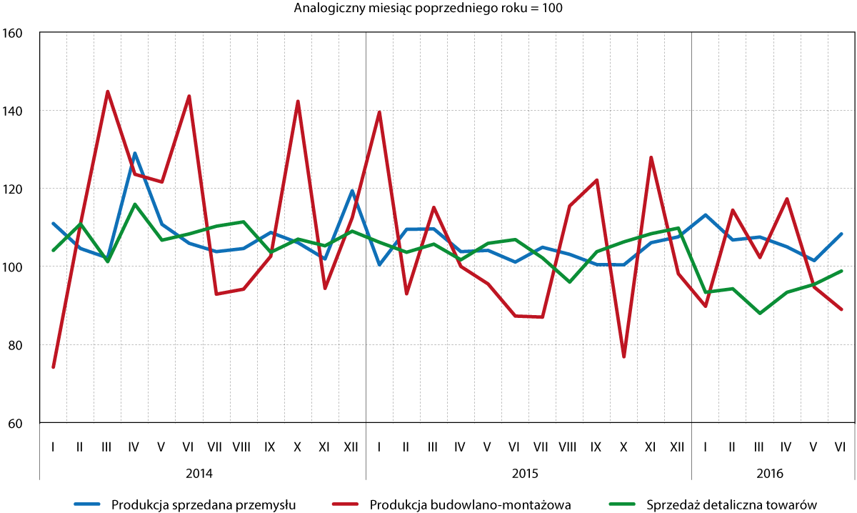 produkcja_i_sprzedaz_iikw_2016