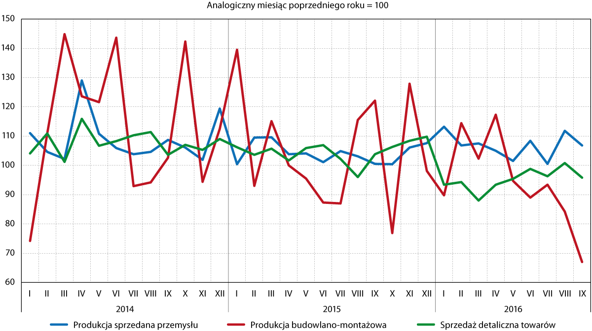 produkcja_i_sprzedaz_iiikw_2016
