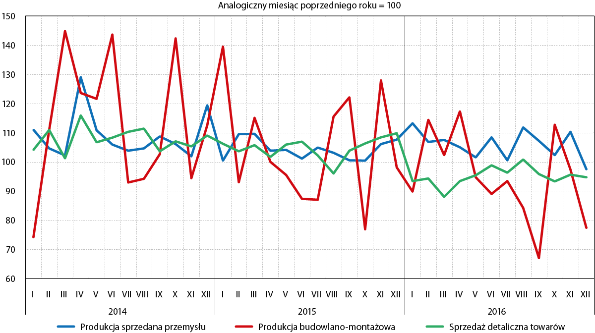 produkcja_i_sprzedaz_ivkw_2016