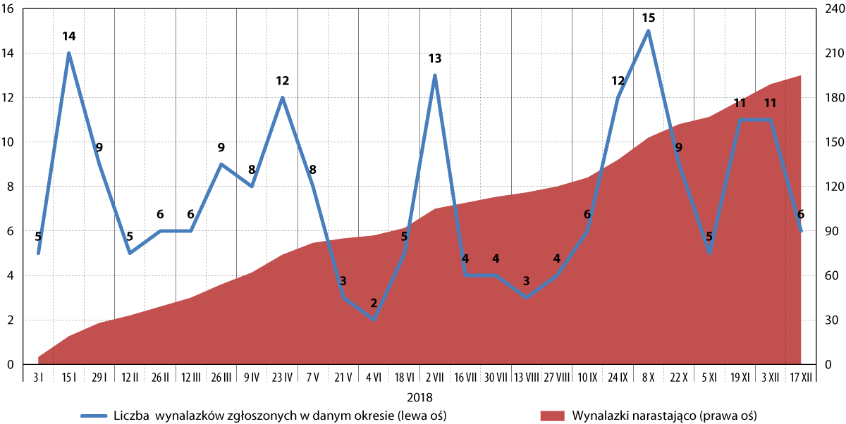 ppg-innowacyjnosc-2018-iv-kw