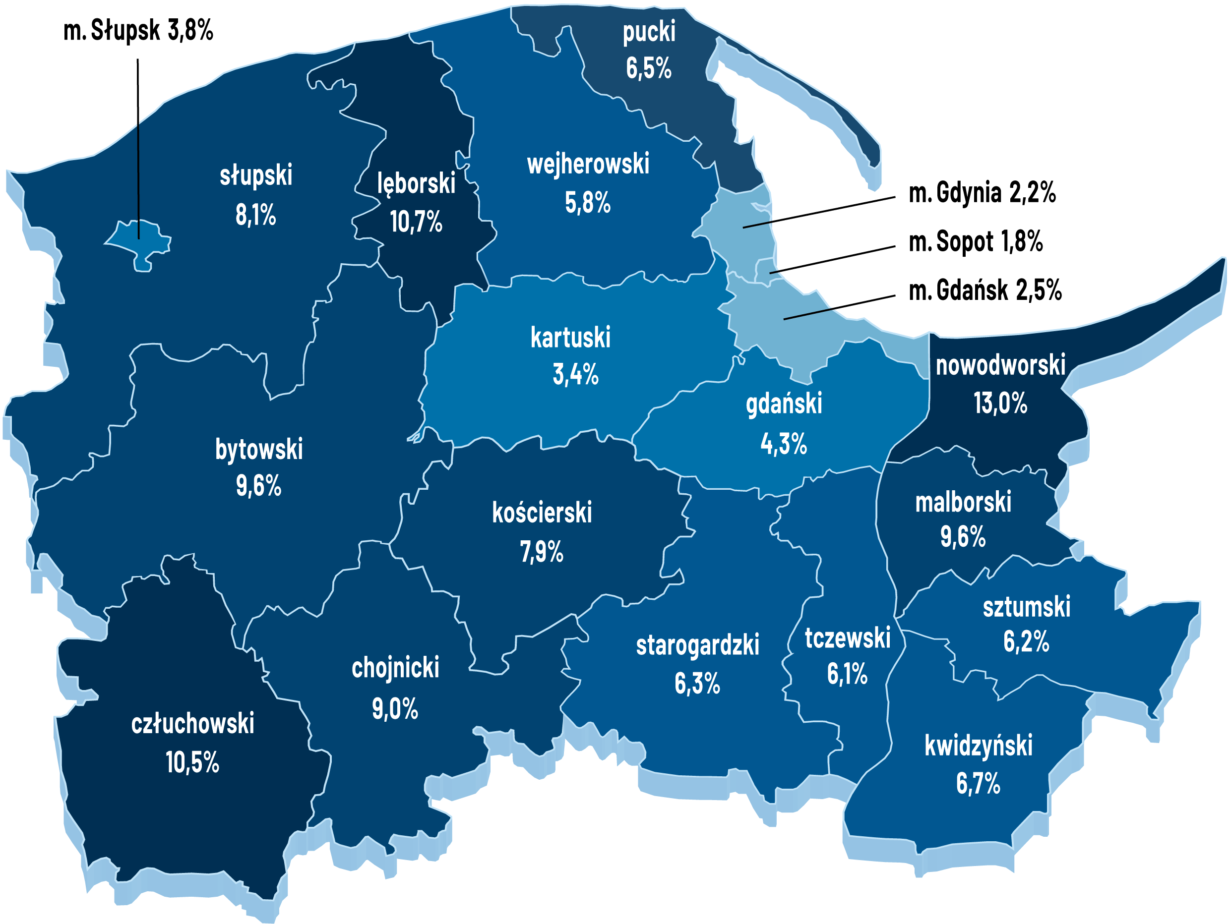 Rysunek prezentujący stopę bezrobocia w powiatach województwa pomorskiego w I kwartale 2023 r., szczegółowe omówienie w treści głównej analizy.